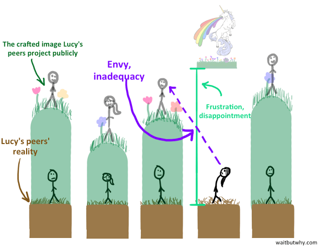 Щастя - це низькі очікування та відсутність порівняння себе з іншими