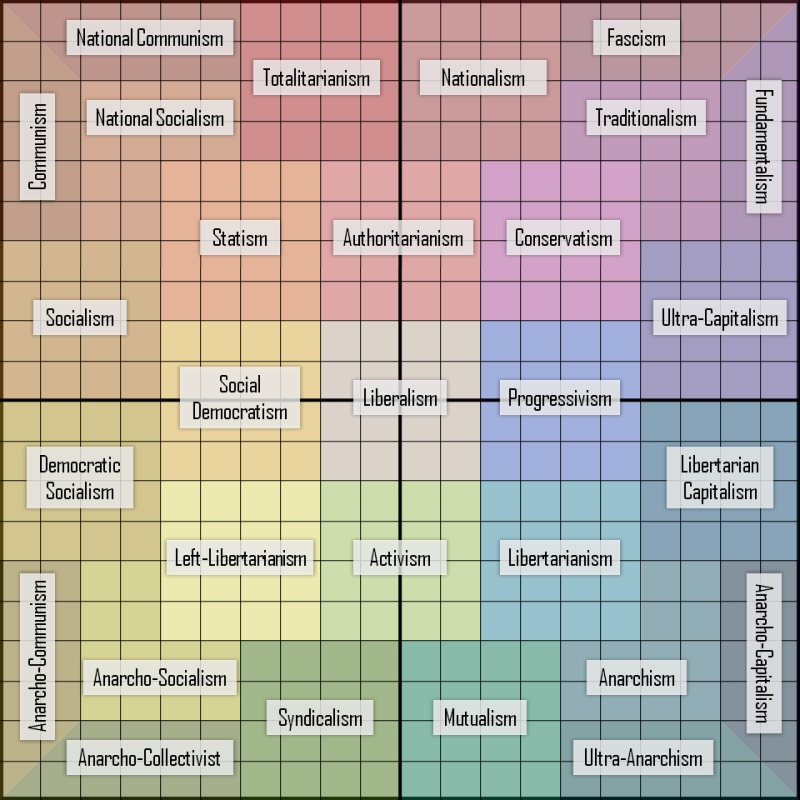 political-compass